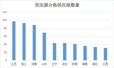 國網(wǎng)2017配（農(nóng)）網(wǎng)合格供應商名單