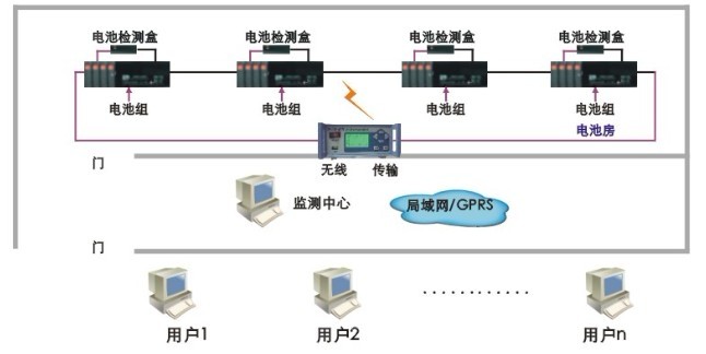 KDZD826蓄電池無線巡檢系統性能特點