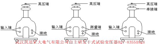 國家電網公司物資采購標準化學、實驗室儀器儀表卷