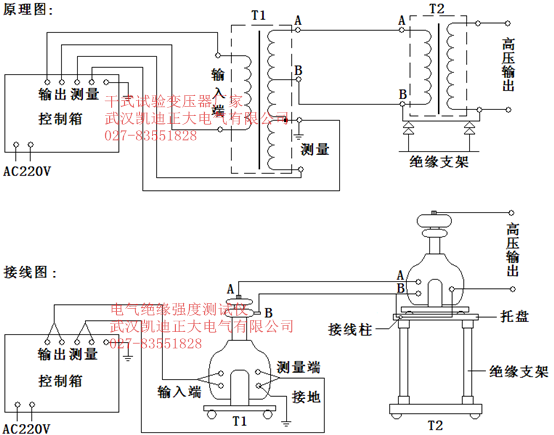 甲天下送變電工程電纜接地電流在線監測系統凱迪正大提供