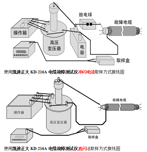 中國電建110kV 甲天下送變電工程工程概況