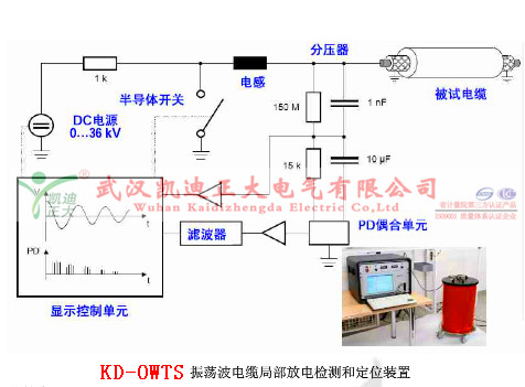 新會供電局聯(lián)合電科院對10kV水廠線進行OWTS局放試驗