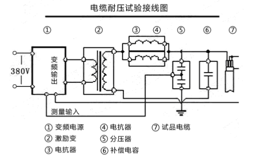 串聯(lián)諧振耐壓試驗(yàn)裝置該如何接線？