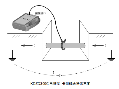 交聯(lián)電纜外護套故障測試儀(KD-216A電纜故障綜合測試儀）