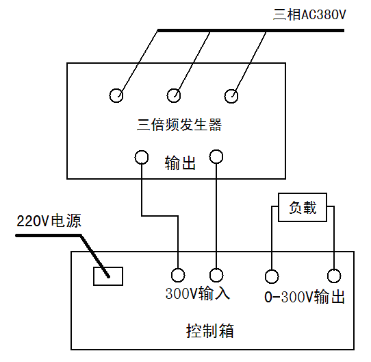 KDSBF三倍頻發(fā)生器與KDSBF三倍頻變壓器什么區(qū)別？