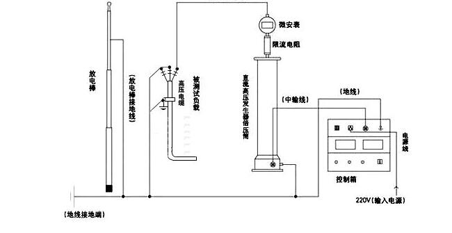 直流高壓發生器接線圖 KDZG-IV智能直流高壓發生器