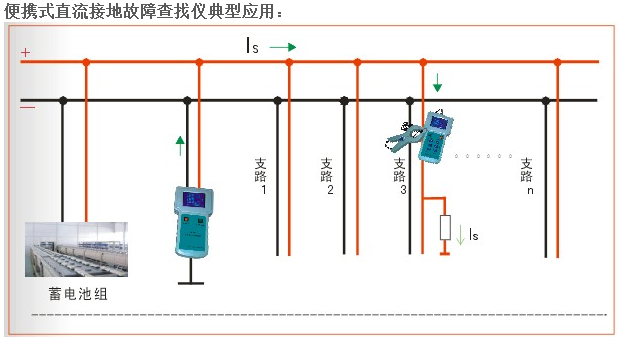 國網新源控股公司新源水電豐滿電廠儀器儀表及測試設備購置