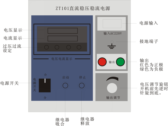 直流穩(wěn)壓穩(wěn)流電源