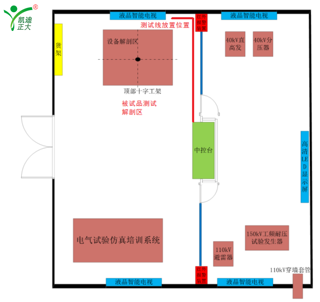 山東省申報(bào)承試五級(jí)資質(zhì)所需試驗(yàn)設(shè)備配置表